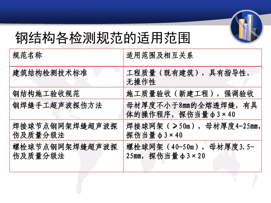 钢结构检测技术讲义_第3页