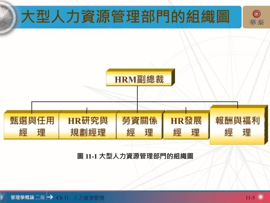 Ch11人力资源管理_第5页