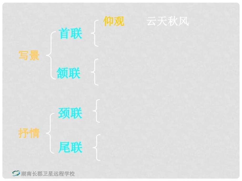 湖南省长沙市长郡卫星远程学校高中语文《杜甫诗三首4》课件 新人教版必修3_第5页