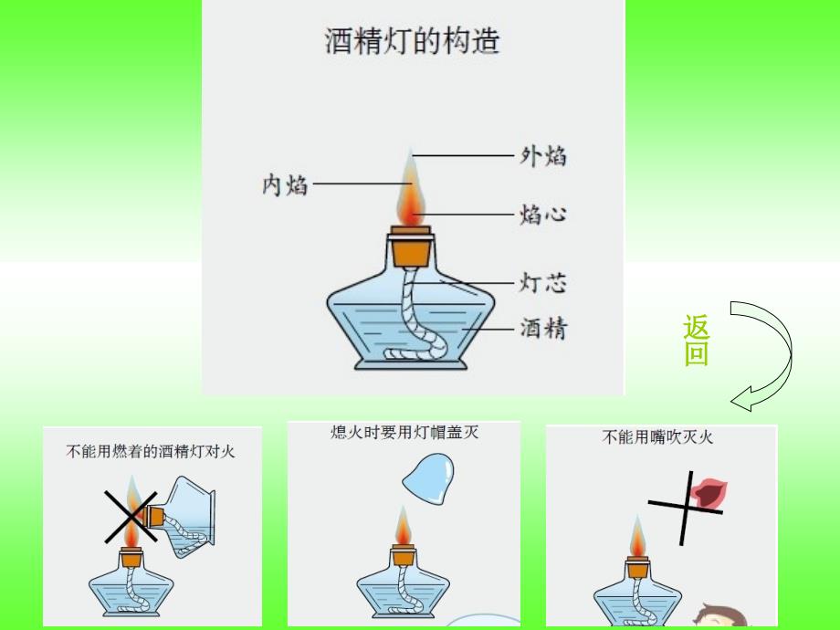 热是怎样传递的ppt资料_第4页