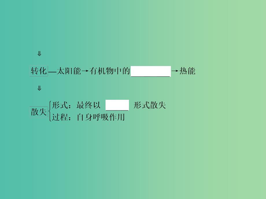 2019届高考生物一轮复习第九单元生物与环境第32讲生态系统的能量流动和物质循环课件新人教版.ppt_第4页