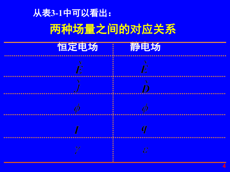 恒定电场5恒定电场与静电场的比拟课件_第4页