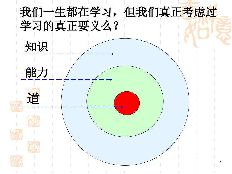 打造高绩效团队提升核心竞争力(辛杰).ppt_第4页