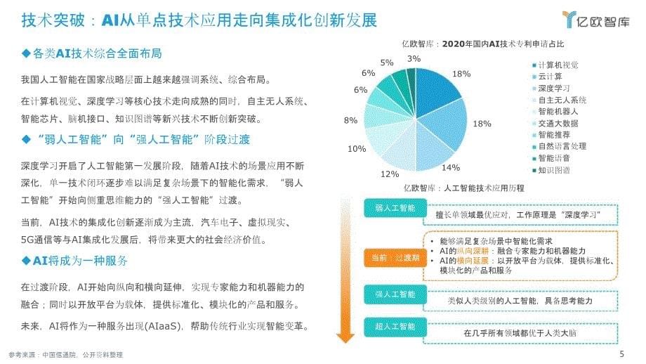 中国AI人工智能商业落地市场研究报告_第5页