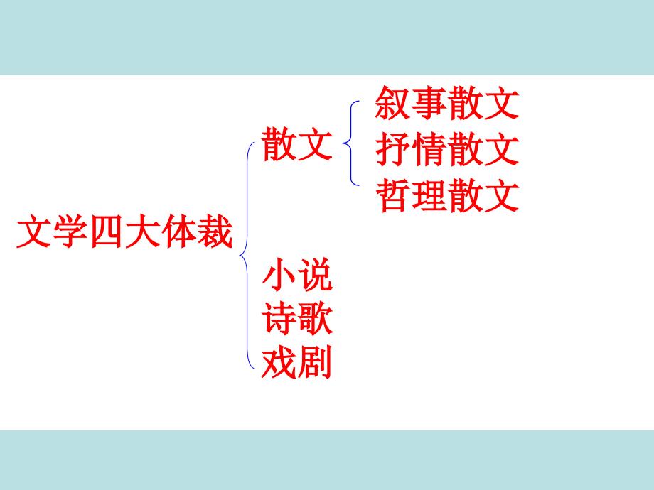 高考散文专题(整理齐全)-(共130张PPT)_第2页