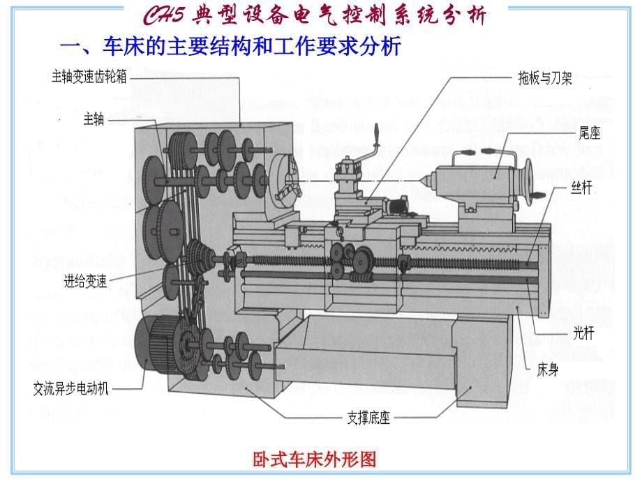 机电传动典型设备电气控制系统分析文档资料_第5页