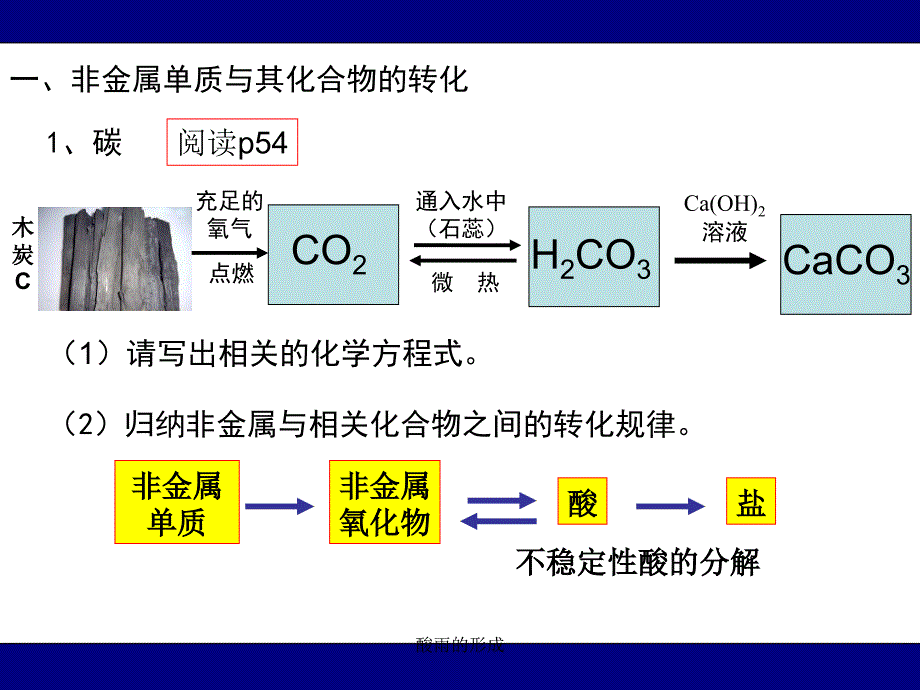 酸雨的形成课件_第2页