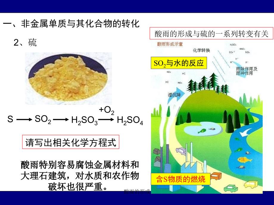 酸雨的形成课件_第3页