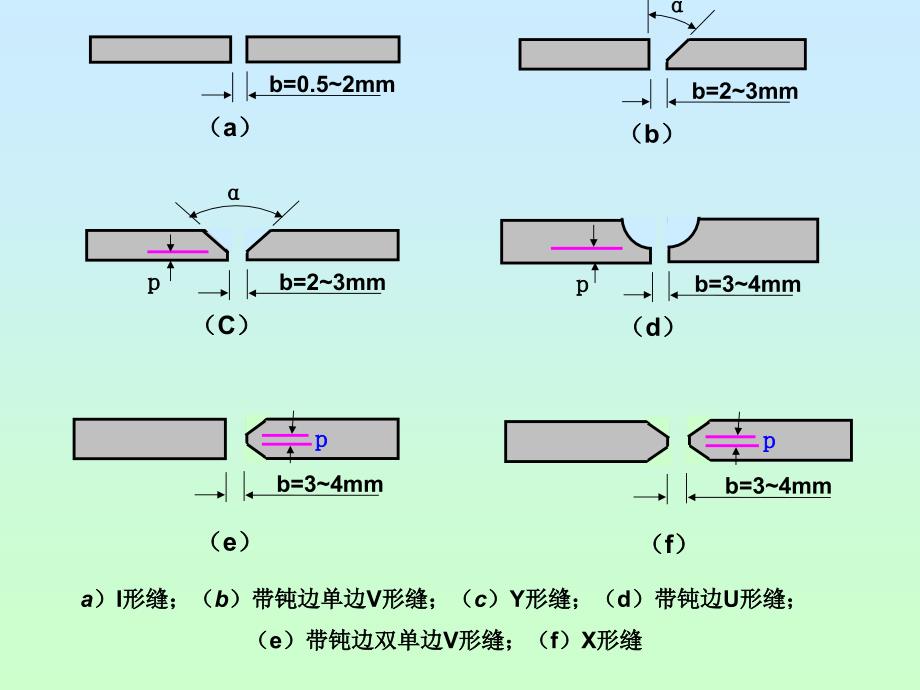 3.2对接焊缝教程_第3页