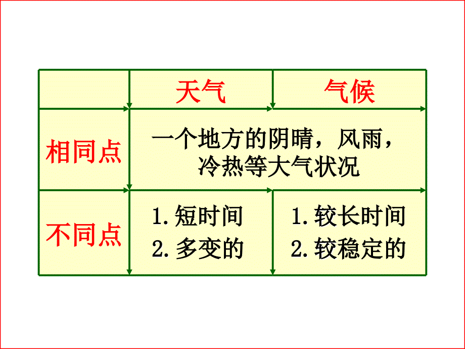 41天气与天气预报_第3页