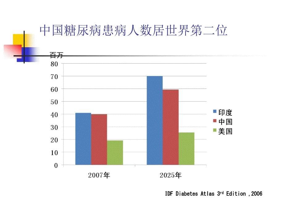 内科学：糖尿病 (2)_第5页