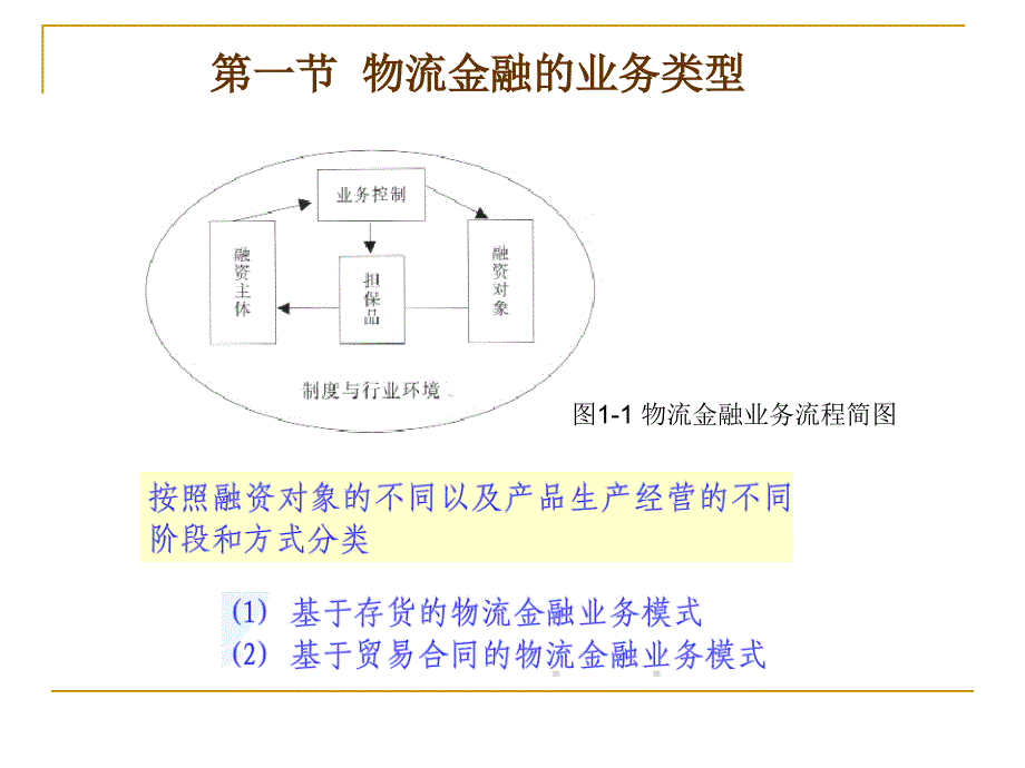 物流金融的主要运作模式_第3页