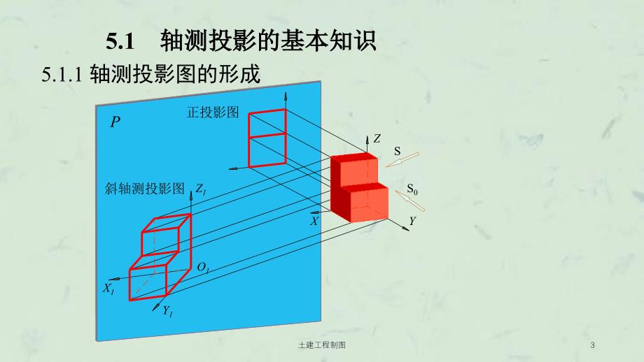 土建工程制图课件_第3页