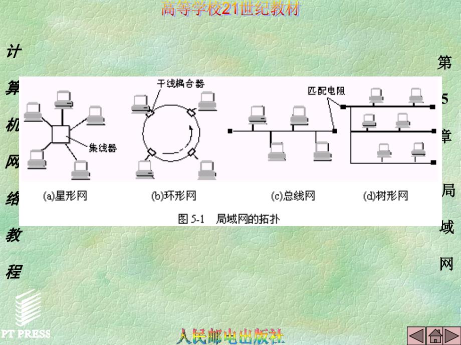 高等学校21世纪教材计算机网络教程第5章局域网_第4页