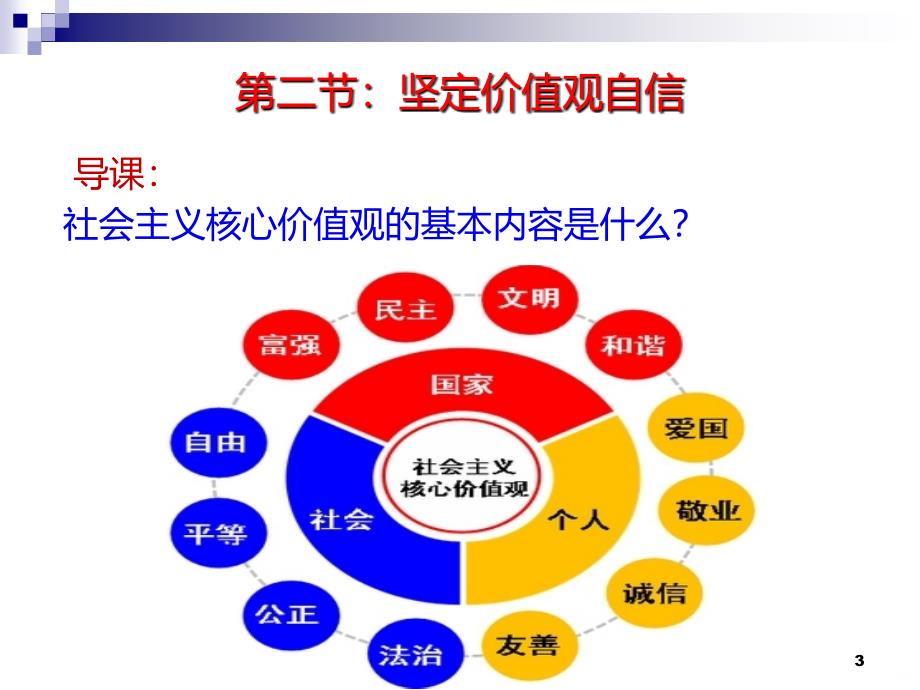 坚定价值观自信PPT课件.ppt_第3页