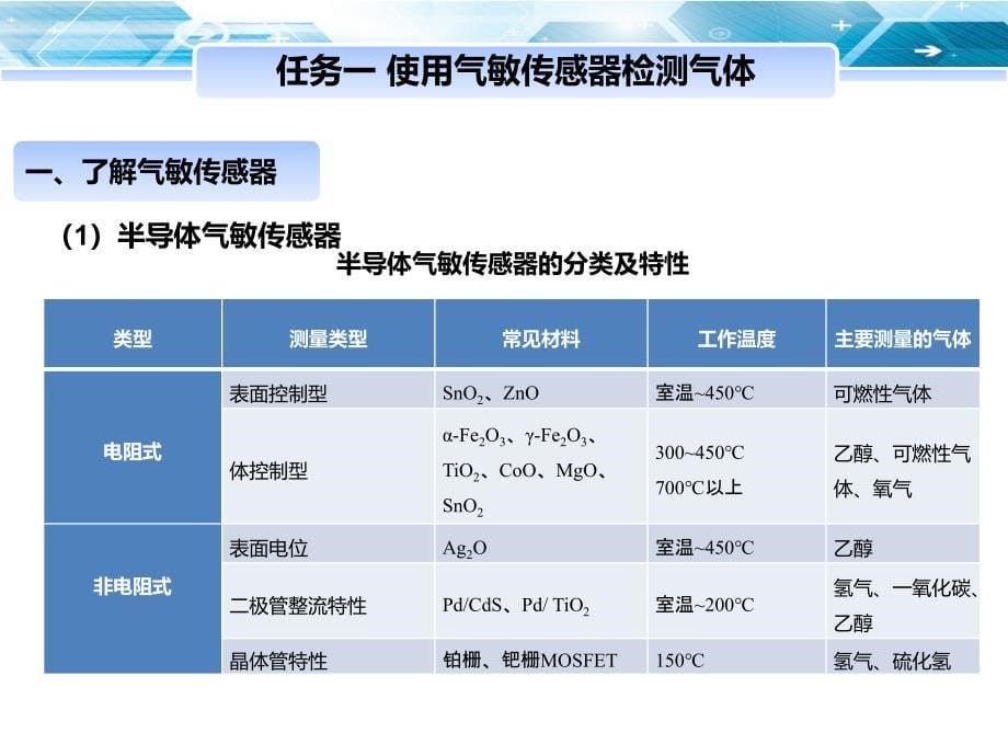 传感器技术及应用项目四气体成分及湿度的测量_第5页