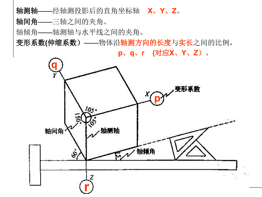 测绘轴测图画法PPT课件_第2页