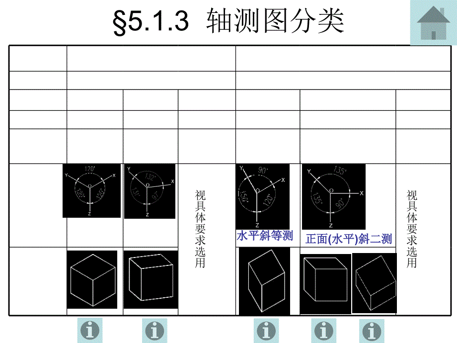 测绘轴测图画法PPT课件_第4页