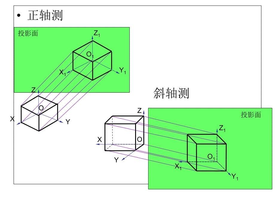 测绘轴测图画法PPT课件_第5页