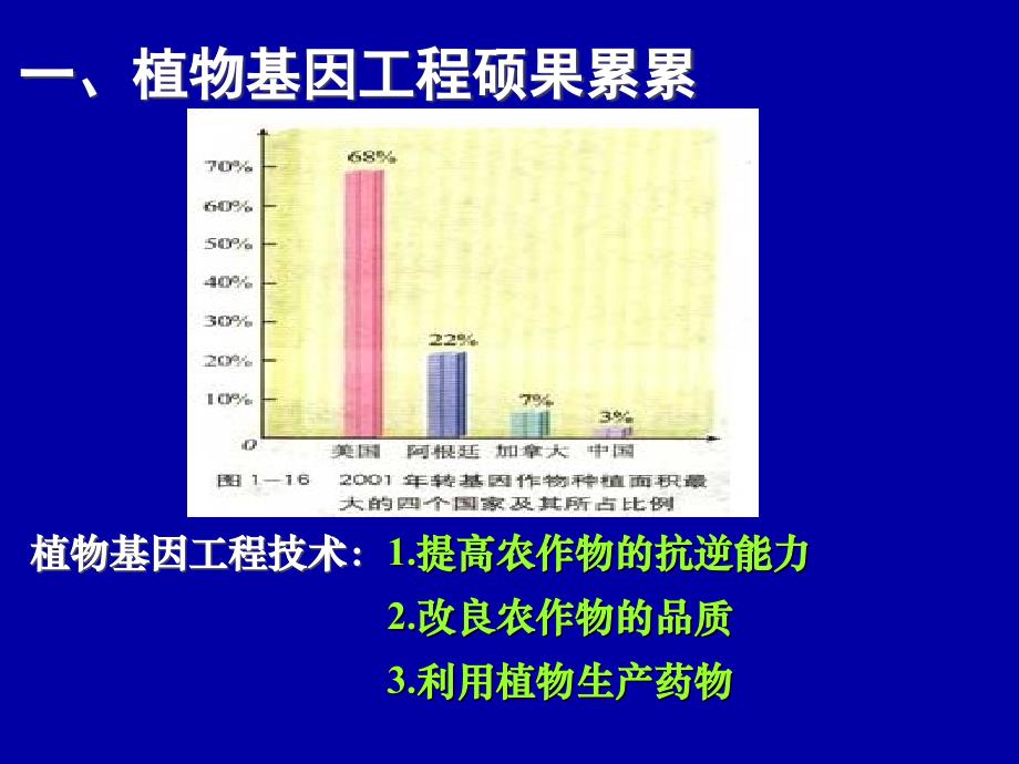 13基因工程的应用_第2页