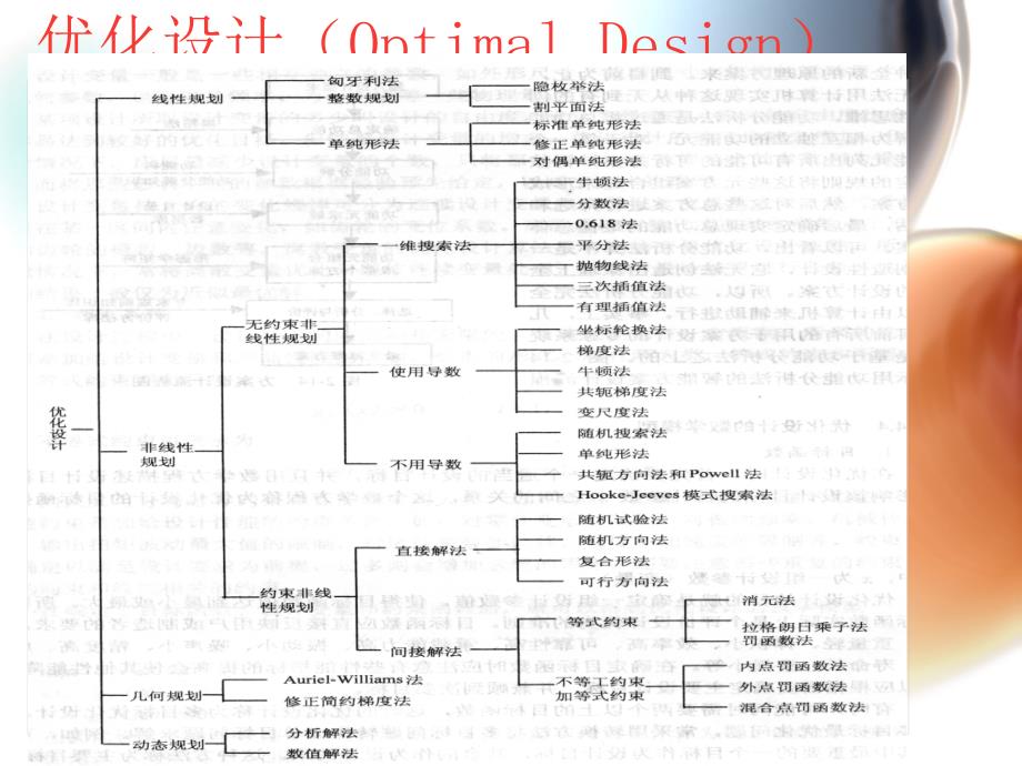 第2章现代设计方法2_第4页