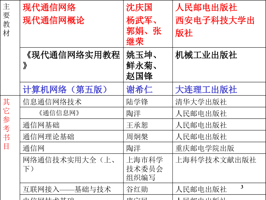 通信信息网络第1章绪论_第3页