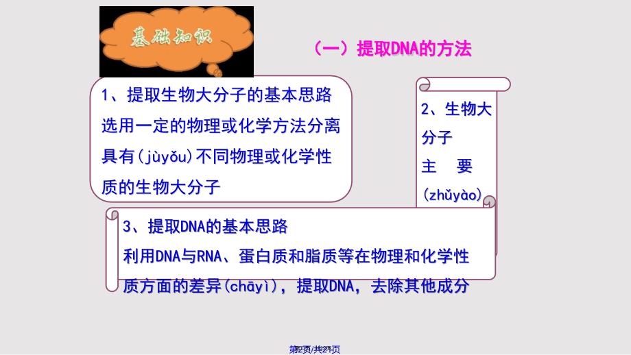 DNA的粗提取与鉴定新人教选修实用教案_第2页