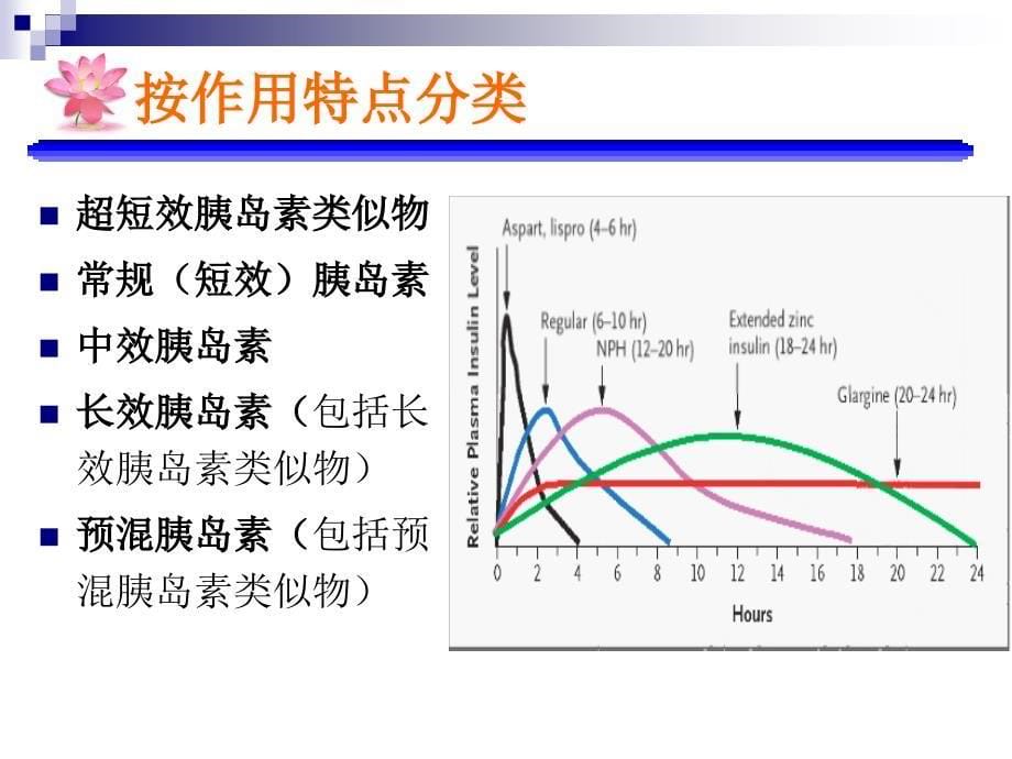 胰岛素的规范化治疗_第5页