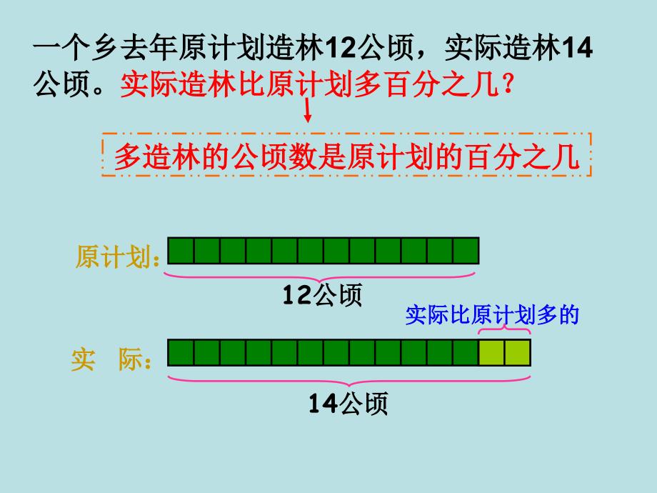 新人教版六年级数学上册《用百分数解决问题例3课件[1]_第4页