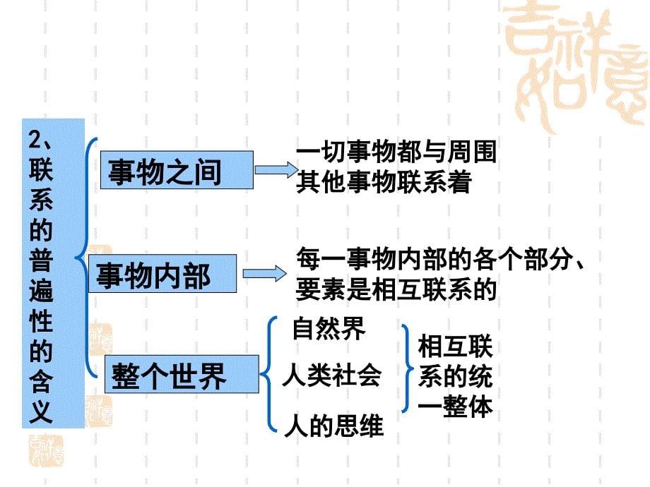 71世界是普遍联系的课件_第5页