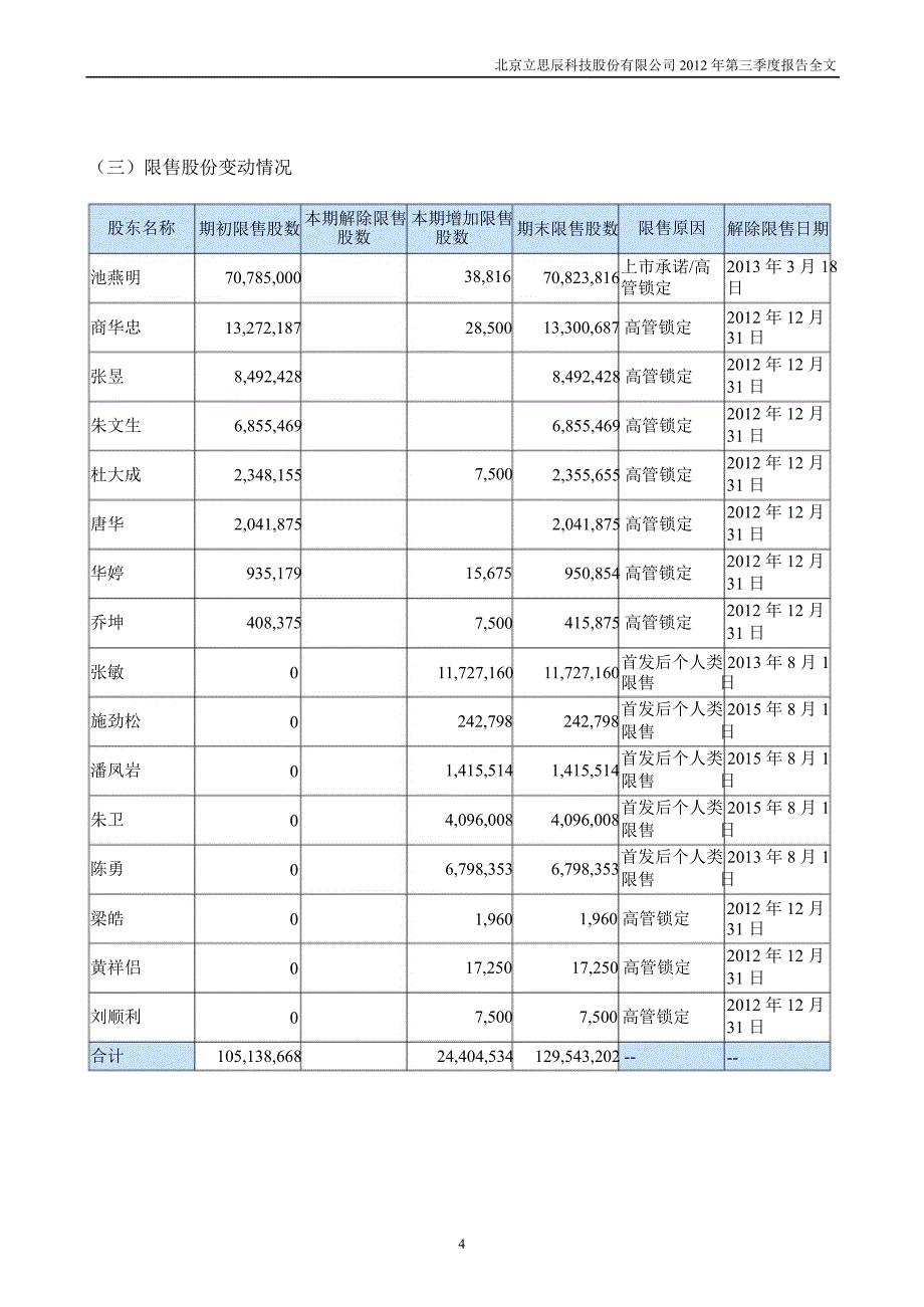 立思辰：第三季度报告全文_第4页