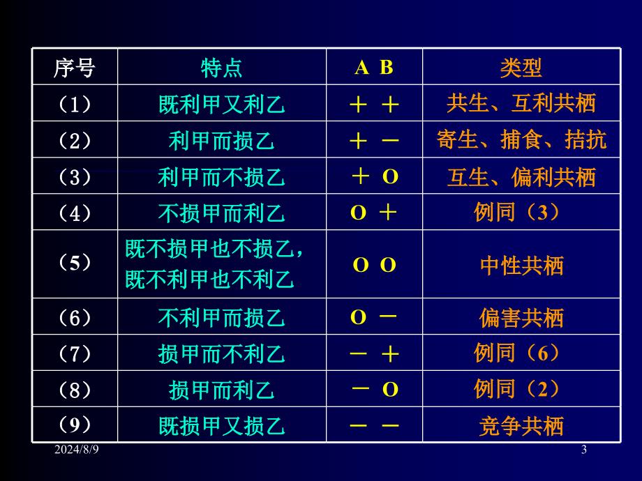 9.2第九章第二节微生物与生物环境间的关系37ppt_第3页