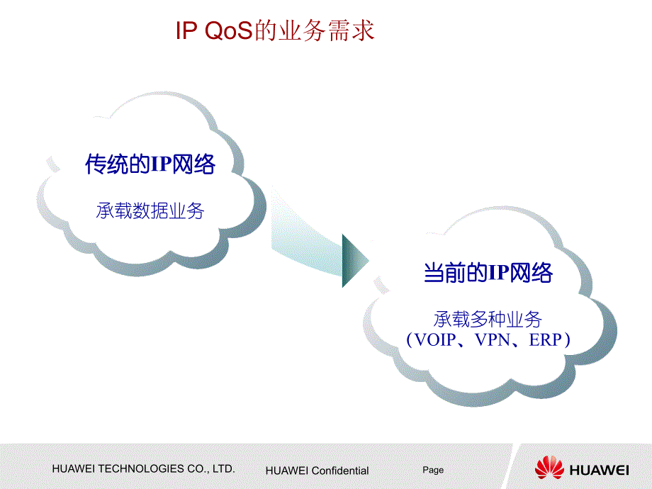 华为——IP QoS技术与解决方案_第3页