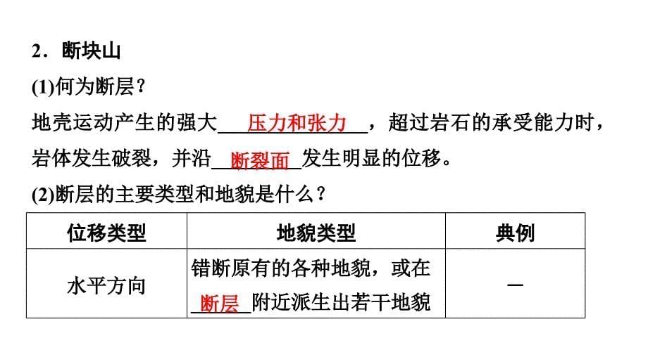 高三地理考备考一轮复习：山地的形成_第5页