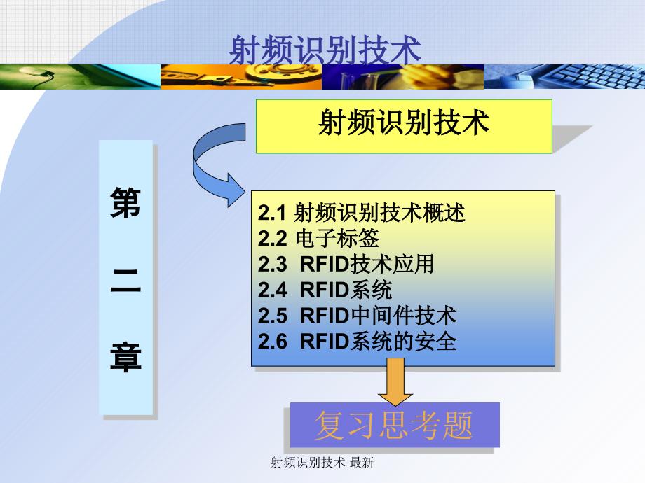 射频识别技术最新课件_第2页