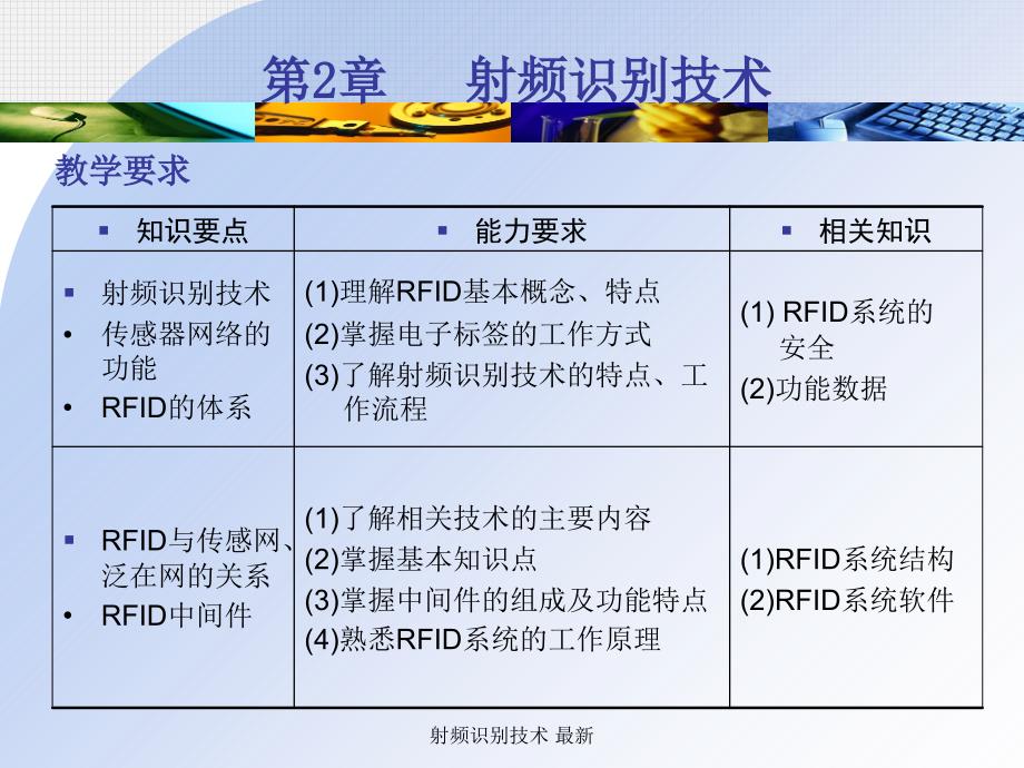 射频识别技术最新课件_第3页