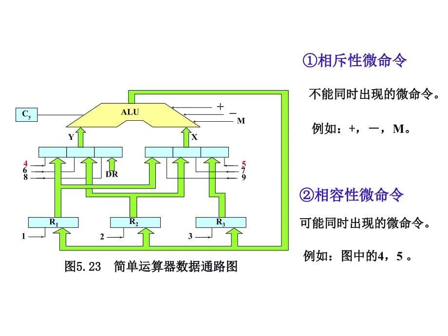 第5章中央处理器白中英_第5页