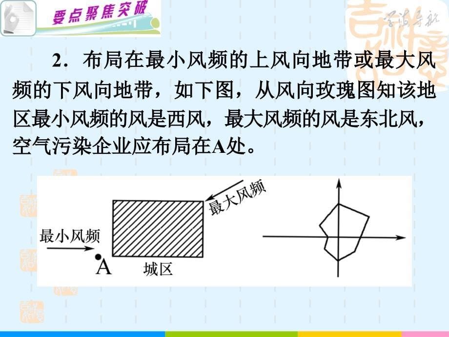 工业区位因素环境因素.ppt_第5页