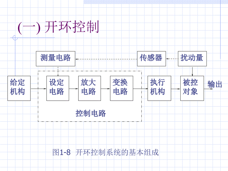 《逻辑控制电路》PPT课件_第3页