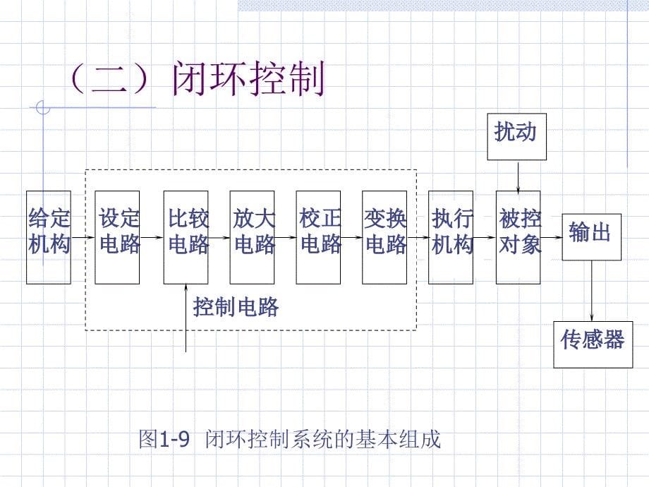 《逻辑控制电路》PPT课件_第5页