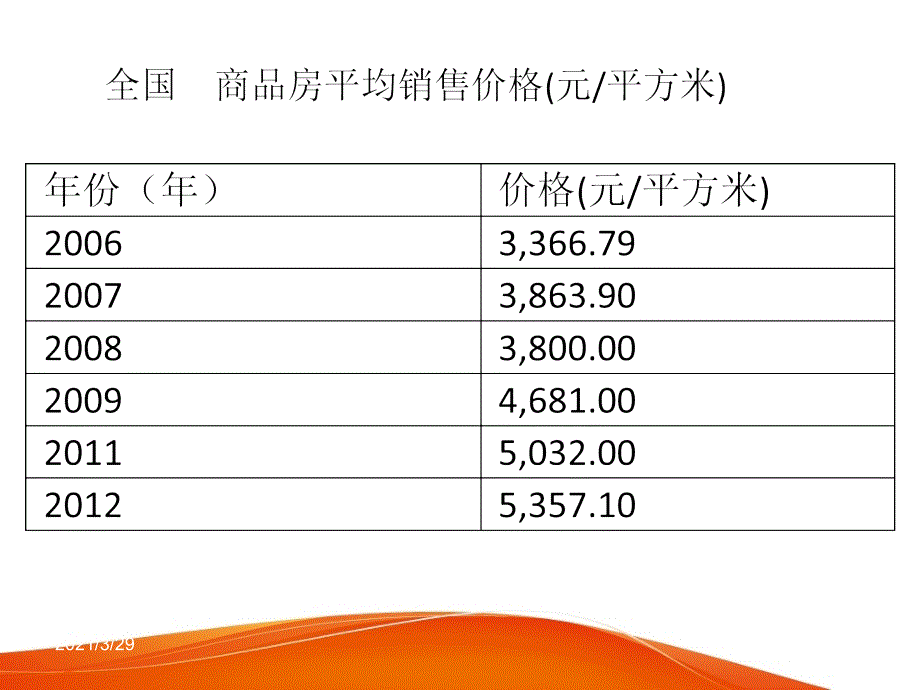 房价问题的讨论课堂PPT_第2页