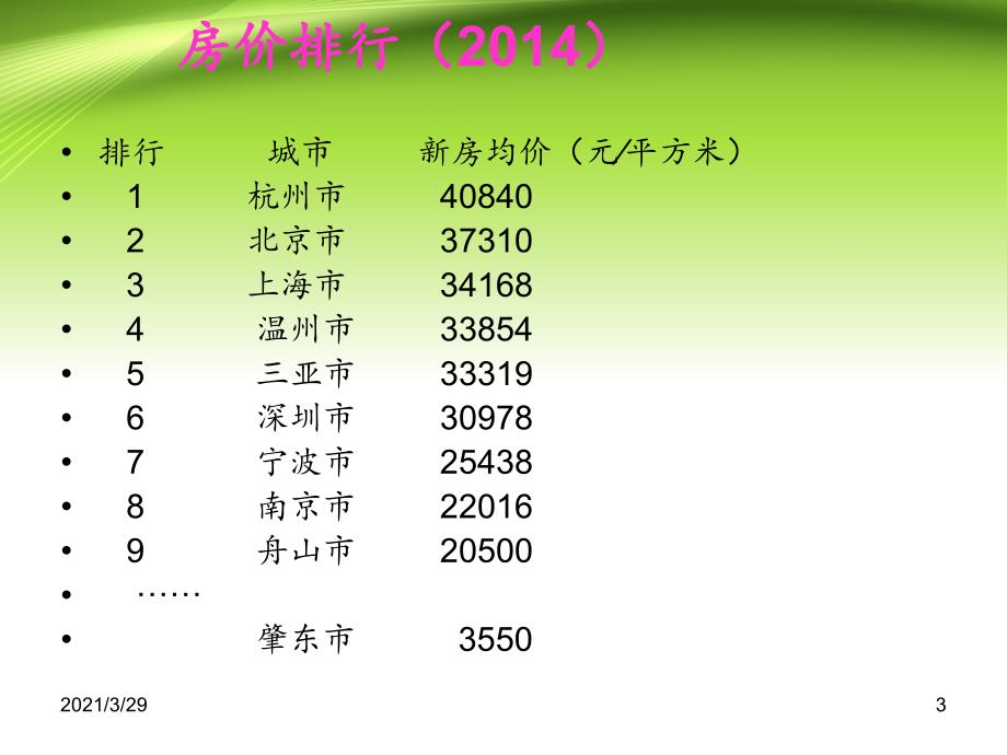 房价问题的讨论课堂PPT_第3页