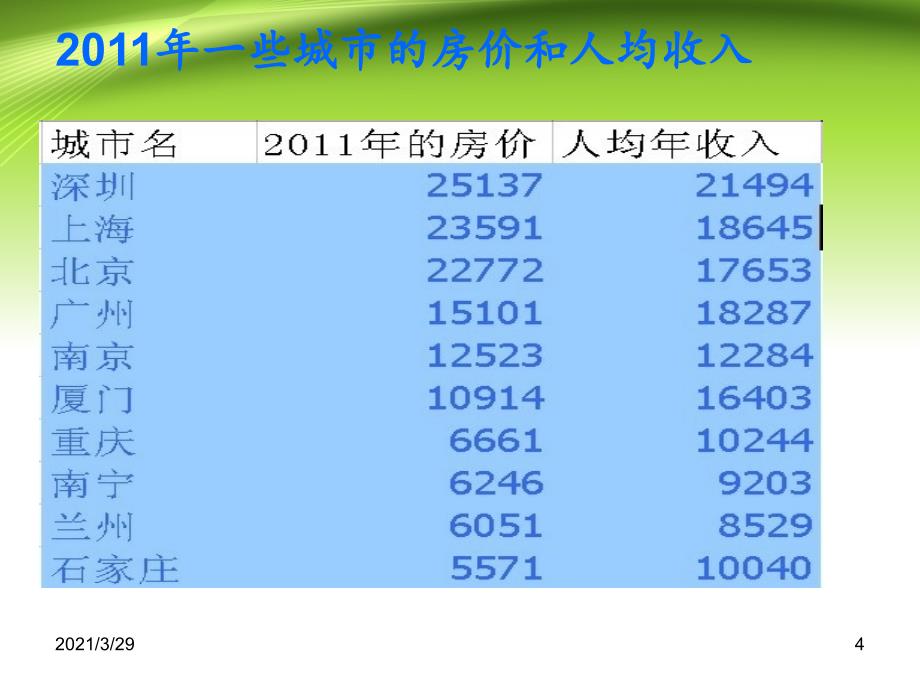 房价问题的讨论课堂PPT_第4页