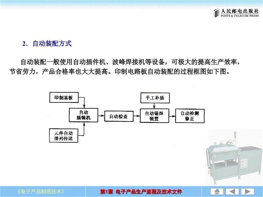 电子产品制造技术(第1章).ppt_第5页