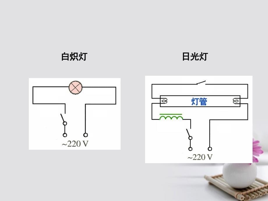 高中物理 2.3自感现象的应用课件 鲁科版选修3-2_第5页