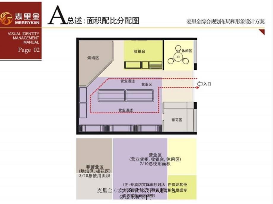 麦里金专卖店SI设计及西式糕点包装规范提案1课件_第3页