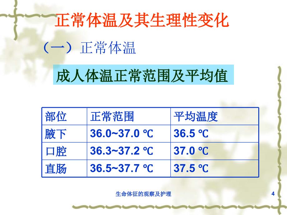 生命体征的观察及护理课件_第4页