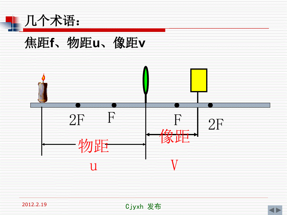 编辑推荐53究透镜成像规律课件_第2页