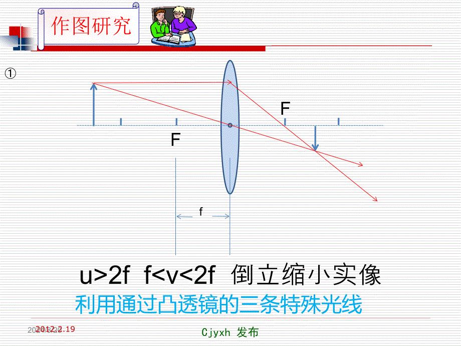 编辑推荐53究透镜成像规律课件_第4页