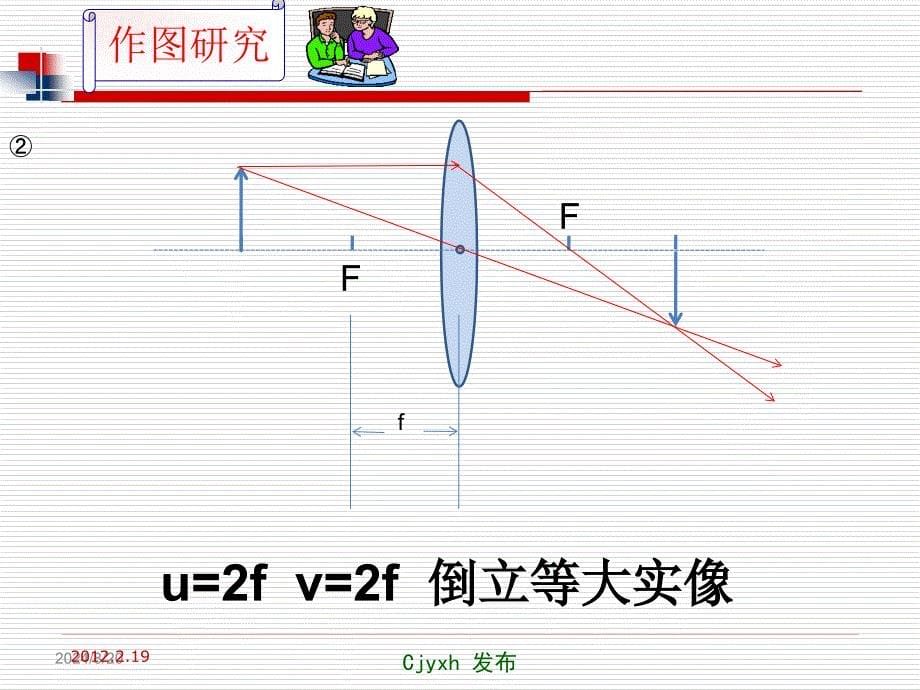 编辑推荐53究透镜成像规律课件_第5页